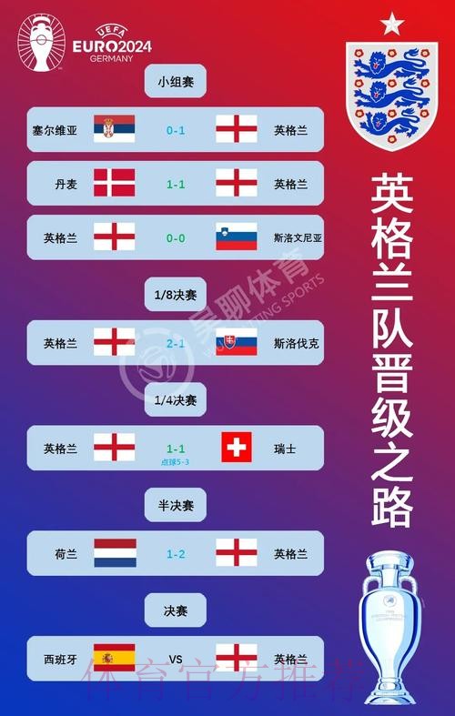 世界杯西班牙凯恩赛程分析全面分析 世界杯西班牙凯恩赛程分析全面分析