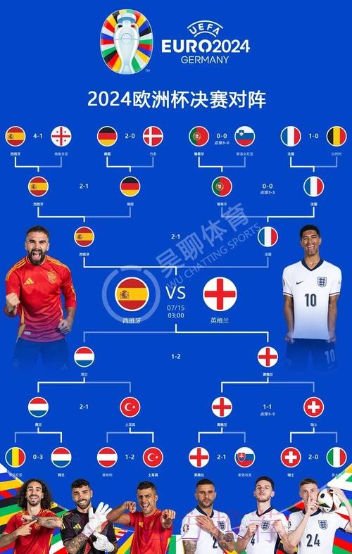 世界杯西班牙凯恩赛程分析全面分析 世界杯西班牙凯恩赛程分析全面分析