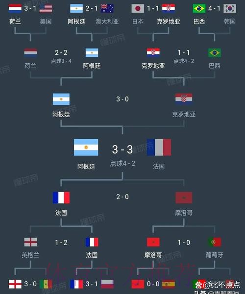 2026世界杯荷兰德布劳内小组赛形势完整指南 2026世界杯荷兰德布劳内小组赛形势完整指南