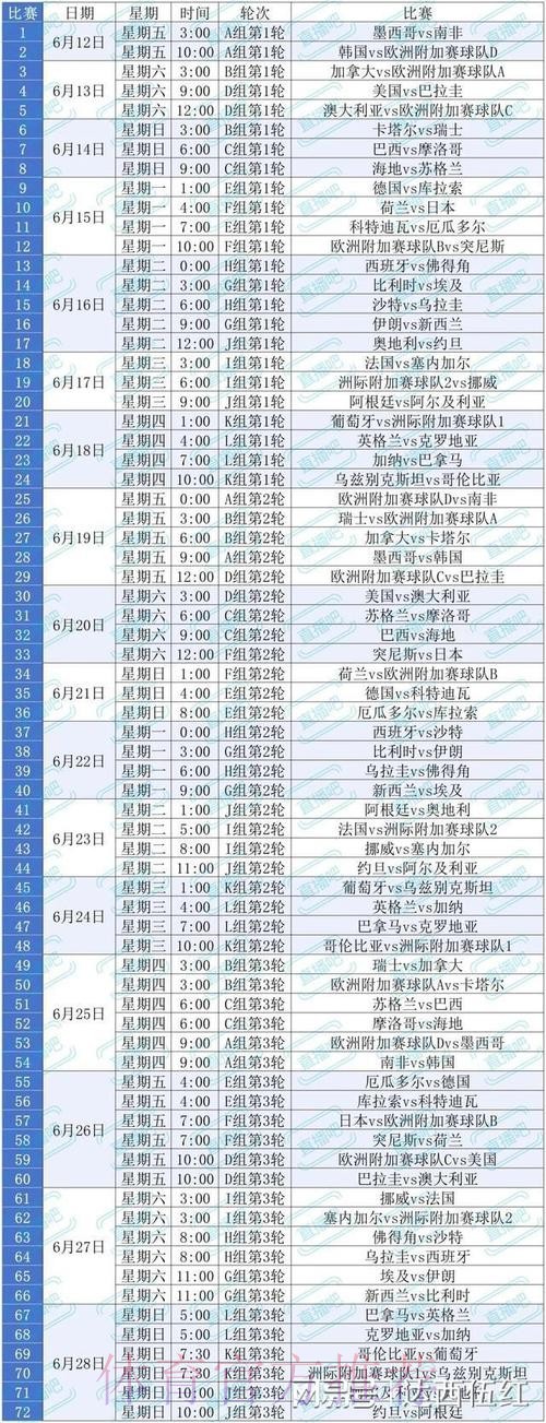 2026美加墨世界杯赛程详细 2026美加墨世界杯赛程详细