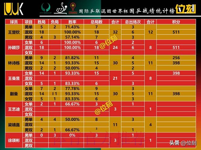 世界杯数据统计是否免费 世界杯数据统计是否免费