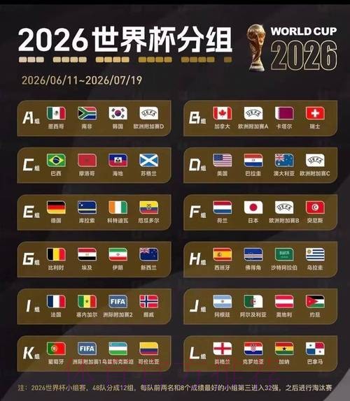 2026美加墨世界杯比分下载