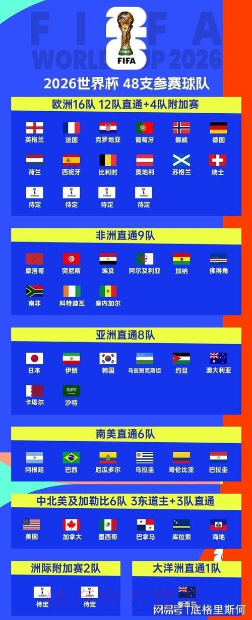 2026美加墨世界杯参赛球队地址