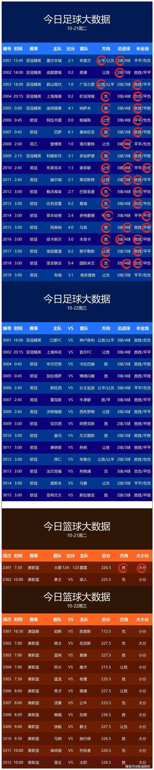 世界杯预测入口热门 世界杯预测入口热门